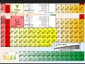                                                                     Periodic Table קחשמ